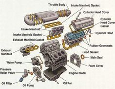 the parts of a car engine and its components labeled in this diagram are shown below