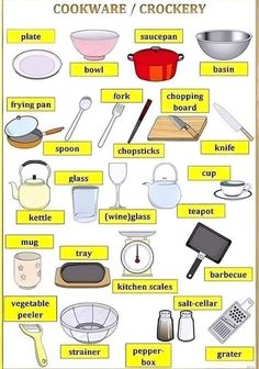 a poster with words describing the different types of cooking utensils and other kitchen items