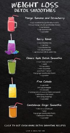 Fat burning detox smoothie recipes. Makanan Rendah Kalori, Detox Smoothies, Motivasi Diet, Resep Smoothie, Easy Healthy Smoothies, Smoothie Recipes Healthy Breakfast, Detox Smoothie Recipes, Resep Diet, Smoothie Drink Recipes