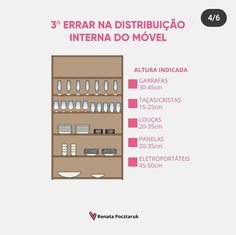 the diagram shows how to arrange items in an interfacial space, including plates and glasses