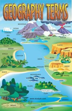 a poster showing the different types of water and landforms in an area that includes mountains,