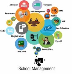 the words school management are surrounded by many different icons and symbols, including an image of a