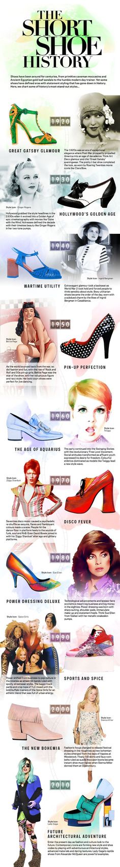 Shoe History, Fashion Through The Decades, History Infographic, Fashion Timeline, Fashion Dictionary, Fashion Vocabulary, Fashion 101, Historical Dresses, History Facts