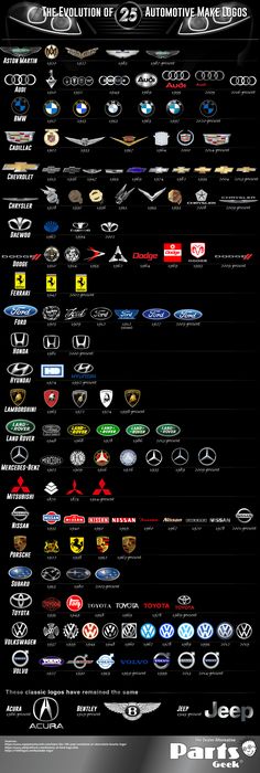 the evolution of automotive logos info sheet