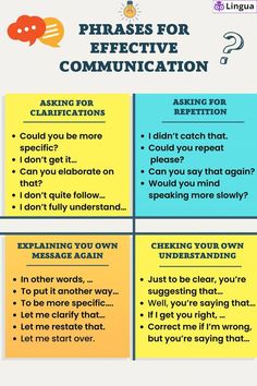 three different types of communication are shown in this graphic above the words, phrases for effective communication