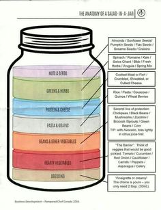 the anatomy of a glass jar labeled in different colors and sizes with labels on each side