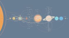 the solar system with all its planets and their names in orange, blue, and yellow