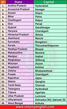 the list of top 10 states in india and other countries with their respective names on it