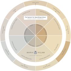 the system for specifying color is shown in this diagram, which shows different colors