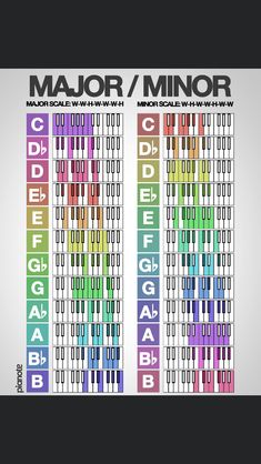 a poster with the names and symbols of major musical instruments in different colors on it