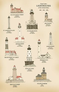 lighthouses and their names are shown in this drawing style, which includes two different types of