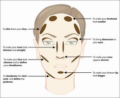 Contour Placement, Thinner Face, How To Contour Your Face, Small Forehead, How To Contour, Soft Makeup Looks, Nose Contouring, Easy Makeup Tutorial