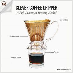 a coffee driper with instructions on how to pour it into a glass cup, labeled below