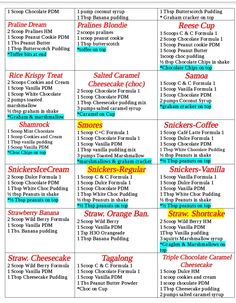 a table with different types of ice creams and other items on it, including the names