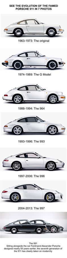 the history of cars and their generations info sheet - informational brochure / poster