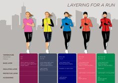 the different types of running clothes for women