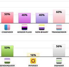 the number of people in each country who are on their cell phones, according to age and gender