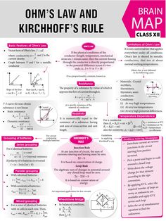 a poster with instructions on how to use the brain map for an interactive course in physics