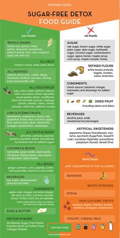 Diet Infographic, Sugar Detox Recipes, Sugar Diet, Baking Powder Uses, Quit Sugar, Jillian Michaels