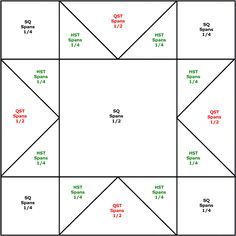 the square quilt pattern with four squares on each side, and three smaller squares at the bottom