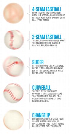 the different types of baseballs are shown in this diagram