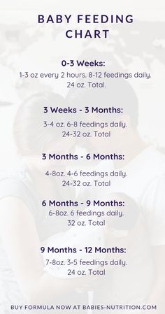 the baby feeding chart is shown in this image