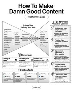 the diagram for how to make damn good content, including five steps and four different tools