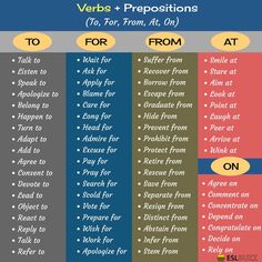 the four types of prepositions are shown in three different colors and font options