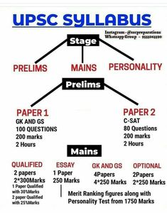 an upside down diagram showing the mains and preliments for upsc syllabus