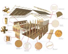 the components of a house are shown in this diagram, including framing and insulations