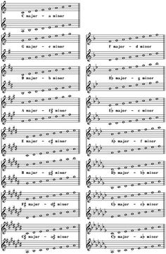 sheet music with the words and numbers in it