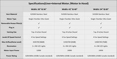 two different types of motor vehicles are shown in this table listing the various models for each vehicle