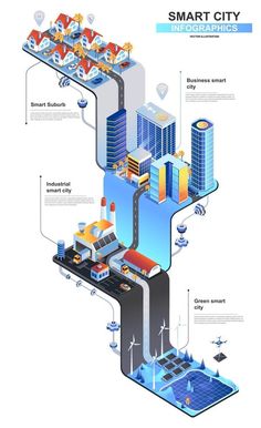 Smart city modern 3d isometric infographics design template Isometric Map, Speculative Design, 3d Isometric, Infographics Design, Learn Computer Coding, Creative Infographic, Sustainable City, Infographic Design Inspiration, Isometric Design