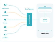 the diagram shows how data pipelines can be used to create an appliance