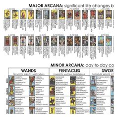 an image of the major arcanas and their meanings for each zodiac sign, which is