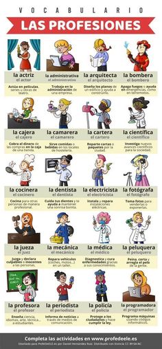 the spanish language poster shows different types of people and their names in english, spanish, and