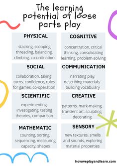 The learning potential of loose parts play for children Abordagem Reggio Emilia, Loose Parts Play, Reggio Emilia Approach, Heuristic Play