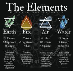 the elements of fire, water, and air are shown in this graphic style with different symbols