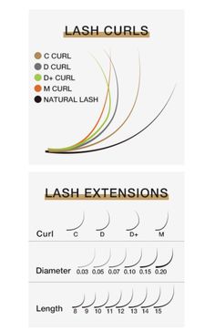 Lash Extension Training Manual, Lash Tech Tattoo Ideas, Eyelash Extension Course, Esthetician Inspiration, Lash Tips, Lash Extension Training, Esthetician School, Lash Extentions