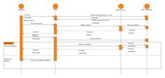 an image of a sequence diagram