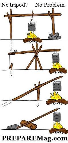 the diagram shows how to set up a campfire