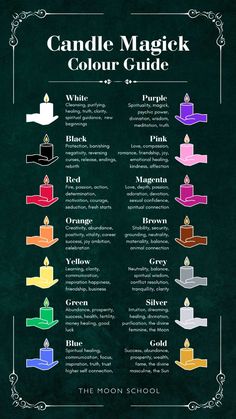 the color scheme for candle magick is shown in this graphic style, with different colors and