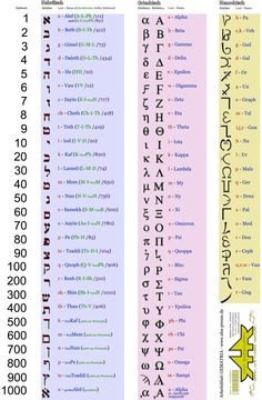 two rows of numbers with different languages on them