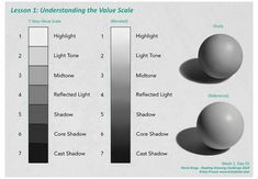 three different types of balls are shown in the diagram below, each one has its own shadow