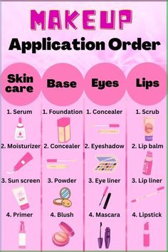 Makeup Application Order, Eyeliner Application, Eyeliner Techniques, Kajal Eyeliner, Eyeliner Products, Natural Eyeshadow, Quick Makeup, Eye Liner Tricks, Apply Makeup