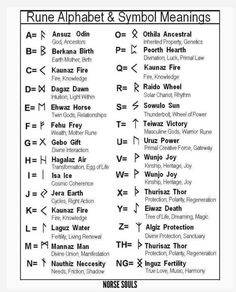 the names and symbols for different types of symbols