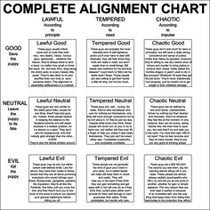 the worksheet for complete alignment chart, with text and pictures in black on white