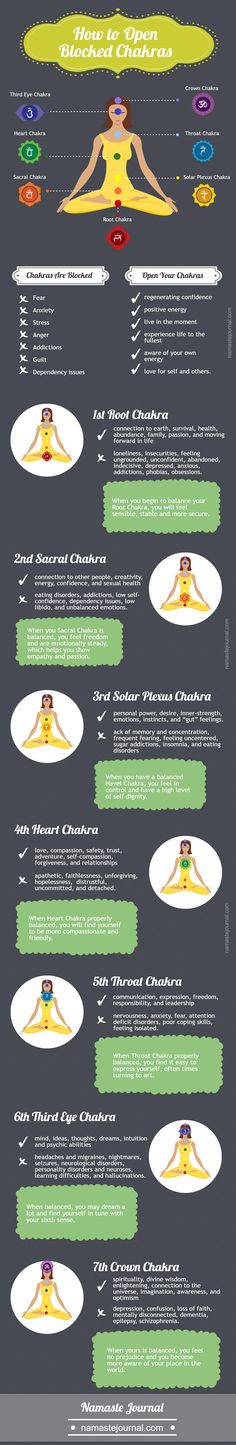 How to Open Blocked Chakras: A Step by Step Guide (infographics) http://namastejournal.com/open-blocked-chakras Things You Can Do To Open and Heal Each Chakra. So how can you figure out which of your chakras is unbalanced or blocked. Abdomen Plat, Chakra Opening, Manipura Chakra, Chakra Heilung, Reiki Healer, Reiki Symbols, Yoga Exercises, Qi Gong, Les Chakras