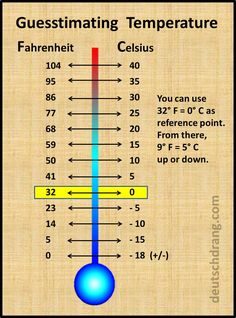 a thermometer with different temperature zones