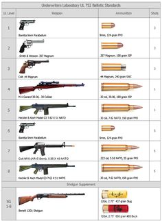 Related image Vojenský Humor, Wojskowy Humor, Bullet Types, Gk Knowledge, Survival Life Hacks, General Knowledge Book, Survival Life, General Knowledge Facts, Forensic